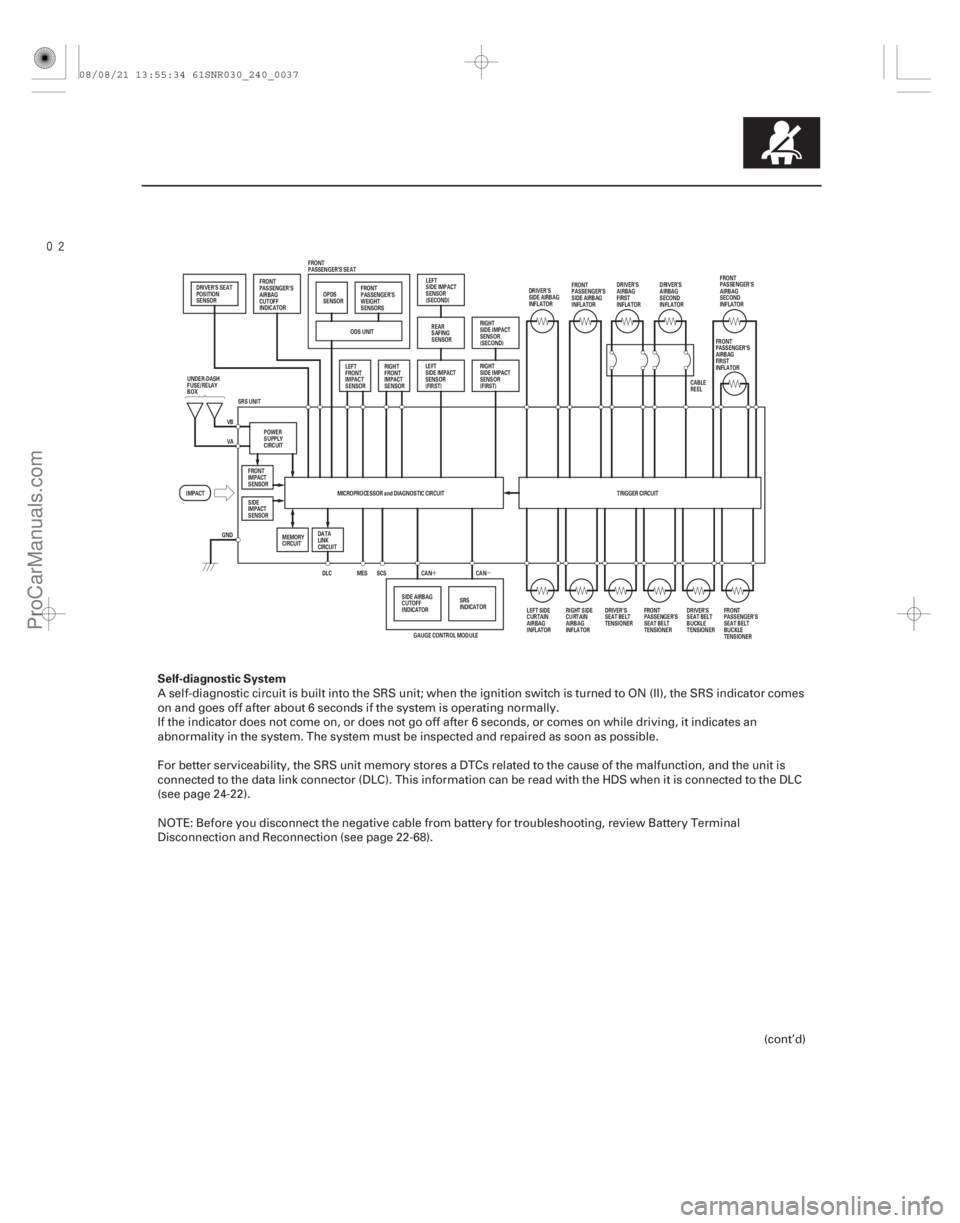 ACURA CSX 2006 Service Repair Manual
µ
´
Self-diagnostic System
24-37
GAUGE CONTROL MODULE CAN
CAN
MICROPROCESSOR and DIAGNOSTIC CIRCUIT
SRS UNIT
IMPACT GND TRIGGER CIRCUIT
SCS
MES
DLC
VA VB
ODS UNIT
FRONT
PASSENGER’S SEAT
OPD ACURA CSX 2006 Service Repair Manual
µ
´
Self-diagnostic System
24-37
GAUGE CONTROL MODULE CAN
CAN
MICROPROCESSOR and DIAGNOSTIC CIRCUIT
SRS UNIT
IMPACT GND TRIGGER CIRCUIT
SCS
MES
DLC
VA VB
ODS UNIT
FRONT
PASSENGER’S SEAT
OPD