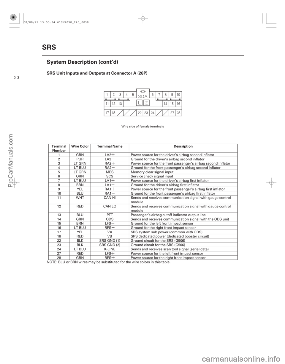 ACURA CSX 2006 Service Repair Manual ´
µ´
µ
´
µ ´
µ
µ µ
´ ´
SRS Unit Inputs and Outputs at Connector A (28P)
Terminal
Number Wire Color Terminal Name Description
24-38SRS
System Description (cont’d)
1 GRN
L ACURA CSX 2006 Service Repair Manual ´
µ´
µ
´
µ ´
µ
µ µ
´ ´
SRS Unit Inputs and Outputs at Connector A (28P)
Terminal
Number Wire Color Terminal Name Description
24-38SRS
System Description (cont’d)
1 GRN
L