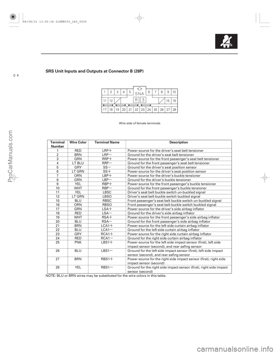 ACURA CSX 2006 Service Repair Manual ´
µ´
µ
µ
´ ´
µ´
µ
´
µ´
µ ´
µ´
µ
´
µ
´
µ
SRS Unit Inputs and Outputs at Connector B (28P)
Terminal
Number Wire Color Terminal Name Description
24-39
1 R ACURA CSX 2006 Service Repair Manual ´
µ´
µ
µ
´ ´
µ´
µ
´
µ´
µ ´
µ´
µ
´
µ
´
µ
SRS Unit Inputs and Outputs at Connector B (28P)
Terminal
Number Wire Color Terminal Name Description
24-39
1 R