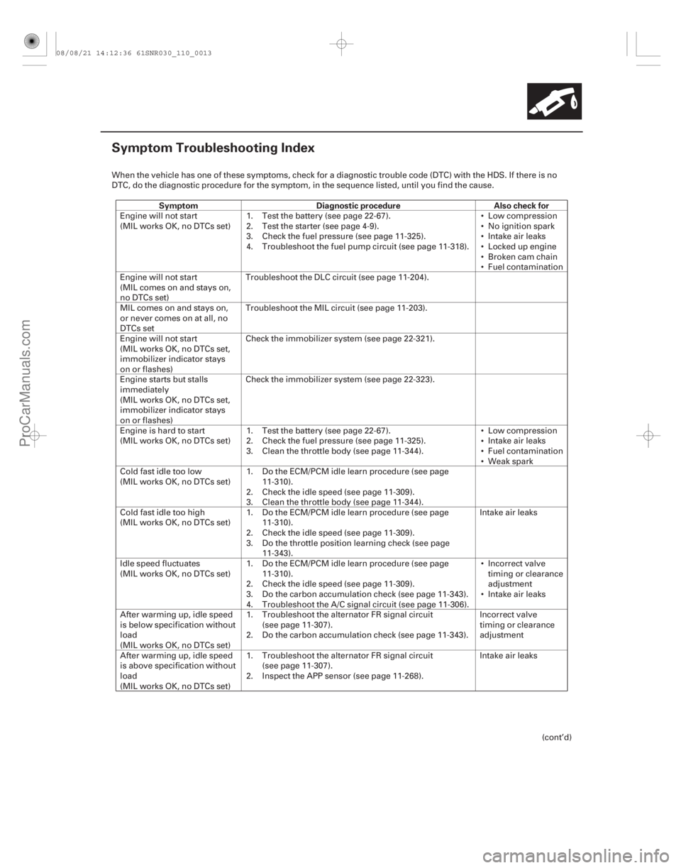 ACURA CSX 2006 Service Repair Manual (#
)
Symptom Diagnostic procedure Also check for
11-13
Symptom Troubleshooting Index
When the vehicle has one of these symptoms, check for a diagnostic tro ACURA CSX 2006 Service Repair Manual (#
)
Symptom Diagnostic procedure Also check for
11-13
Symptom Troubleshooting Index
When the vehicle has one of these symptoms, check for a diagnostic tro