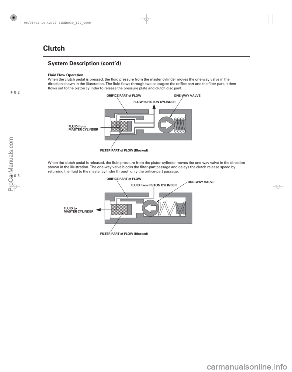 ACURA CSX 2006 Service Repair Manual Î
Î
Fluid Flow Operation
12-6Clutch
System Description (cont’d)
FILTER PART of FLOW (Blocked)
ONE-WAY VALVE
ORIFICE PART of FLOW
FLUID from
MASTER CYLINDER FLOW to PISTON CYLINDER
FILTER ACURA CSX 2006 Service Repair Manual Î
Î
Fluid Flow Operation
12-6Clutch
System Description (cont’d)
FILTER PART of FLOW (Blocked)
ONE-WAY VALVE
ORIFICE PART of FLOW
FLUID from
MASTER CYLINDER FLOW to PISTON CYLINDER
FILTER