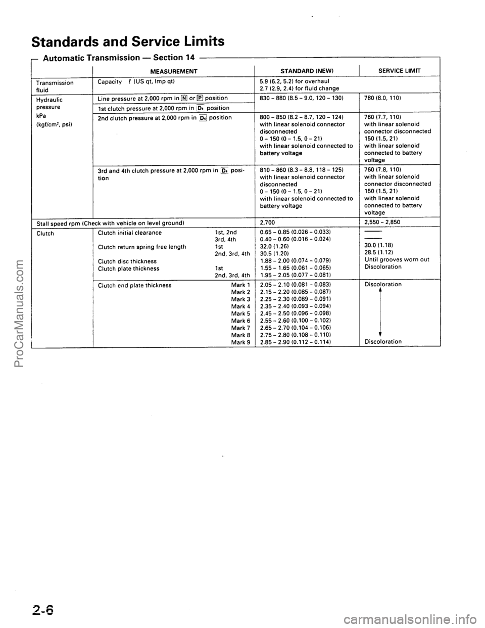 ACURA EL 1997  Service Repair Manual ProCarManuals.com 