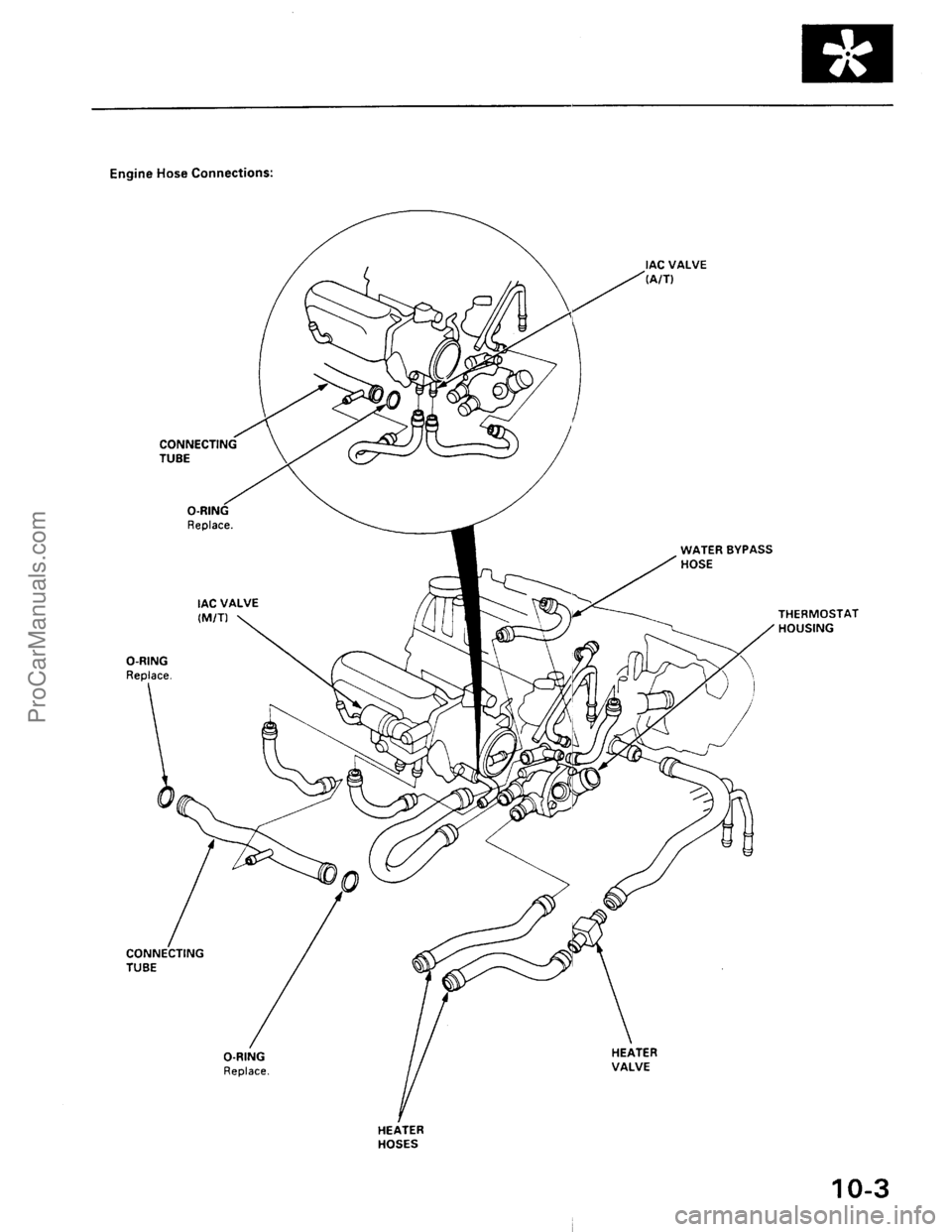 ACURA EL 1997  Service Repair Manual ProCarManuals.com 