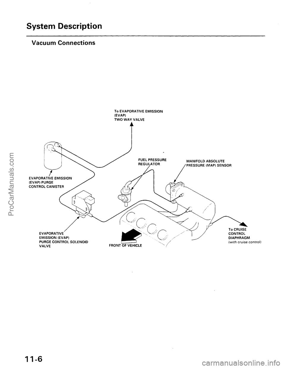 ACURA EL 1997  Service Repair Manual ProCarManuals.com 
