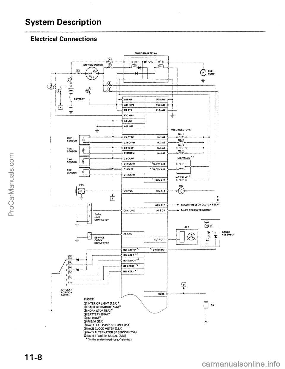 ACURA EL 1997  Service Repair Manual ProCarManuals.com 