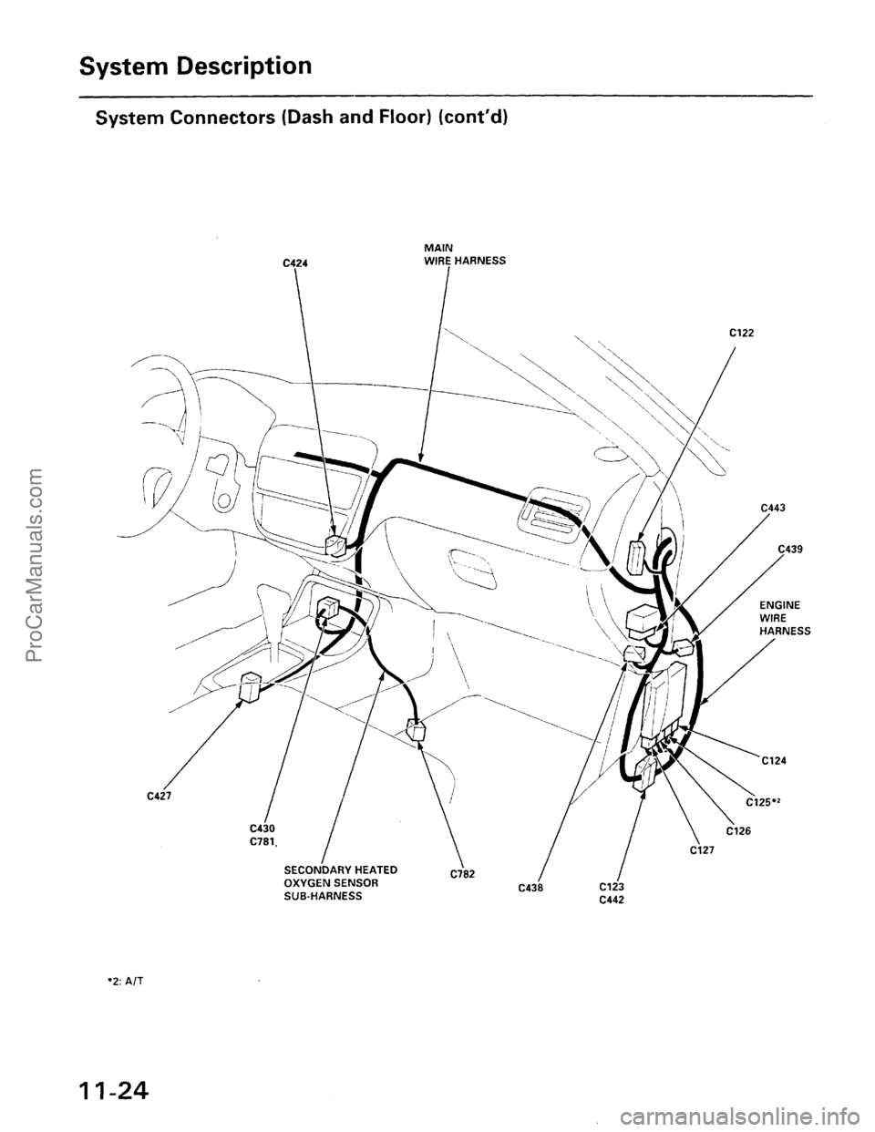 ACURA EL 1997  Service Repair Manual ProCarManuals.com 