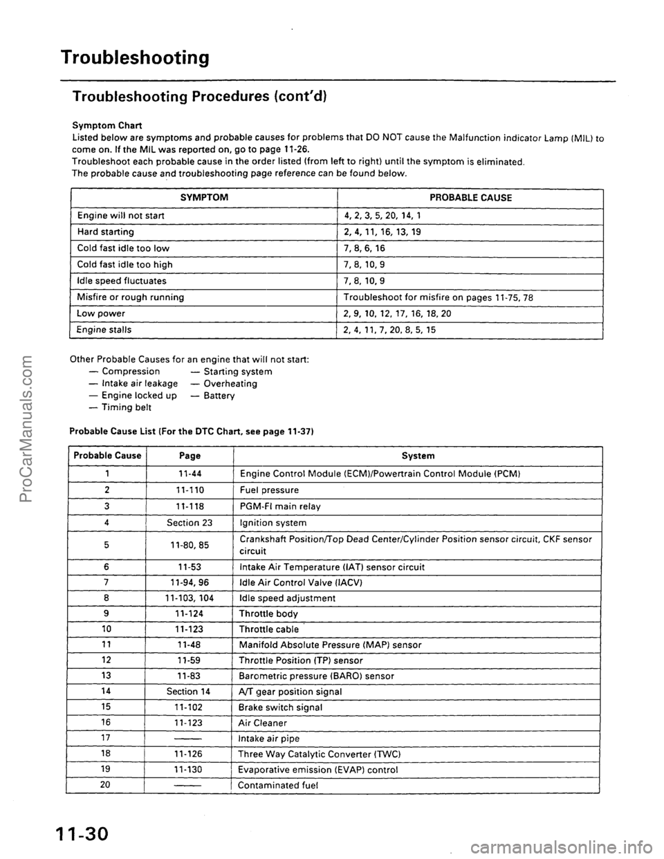 ACURA EL 1997  Service Repair Manual ProCarManuals.com 