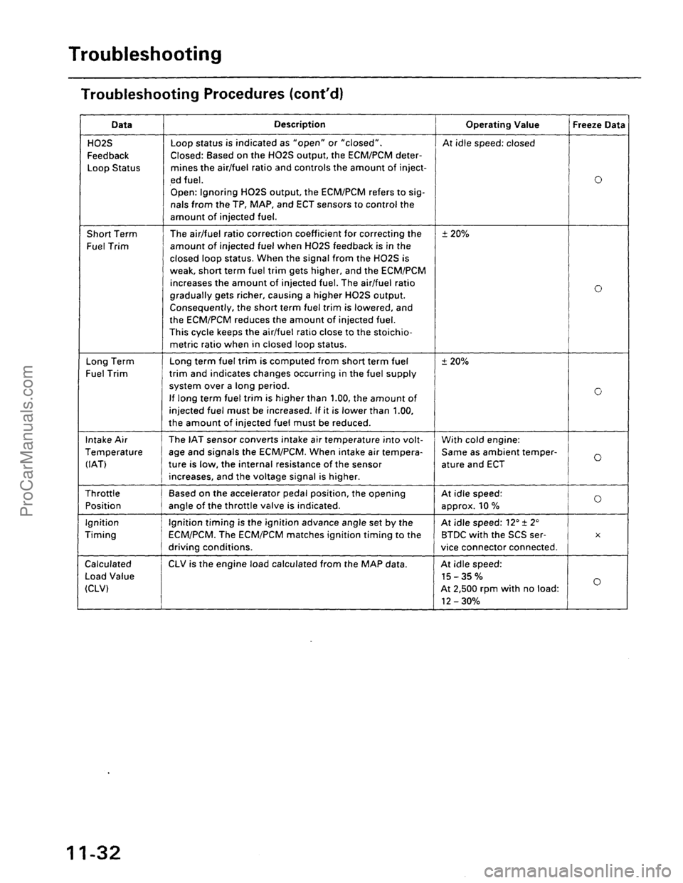 ACURA EL 1997  Service Repair Manual ProCarManuals.com 