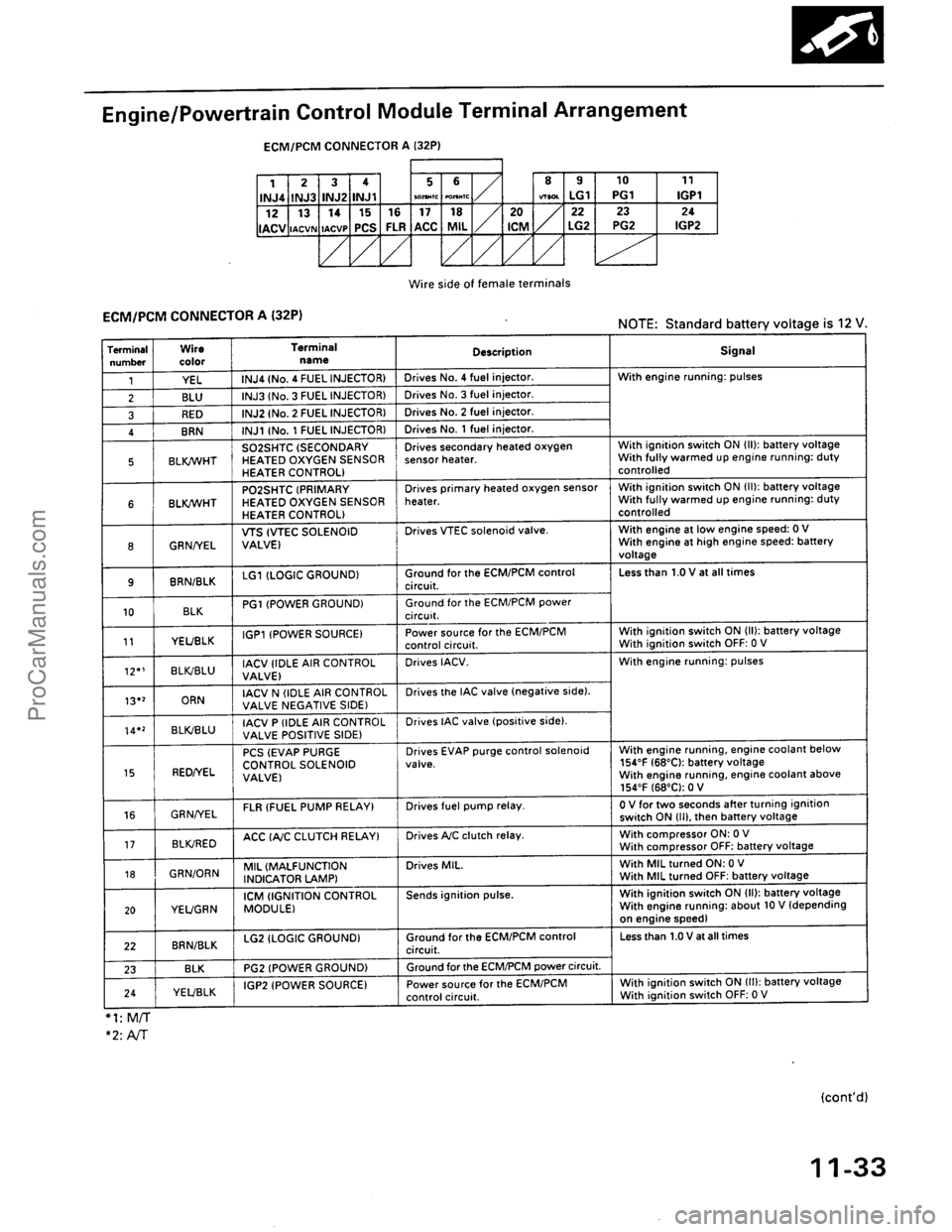 ACURA EL 1997  Service Repair Manual ProCarManuals.com 