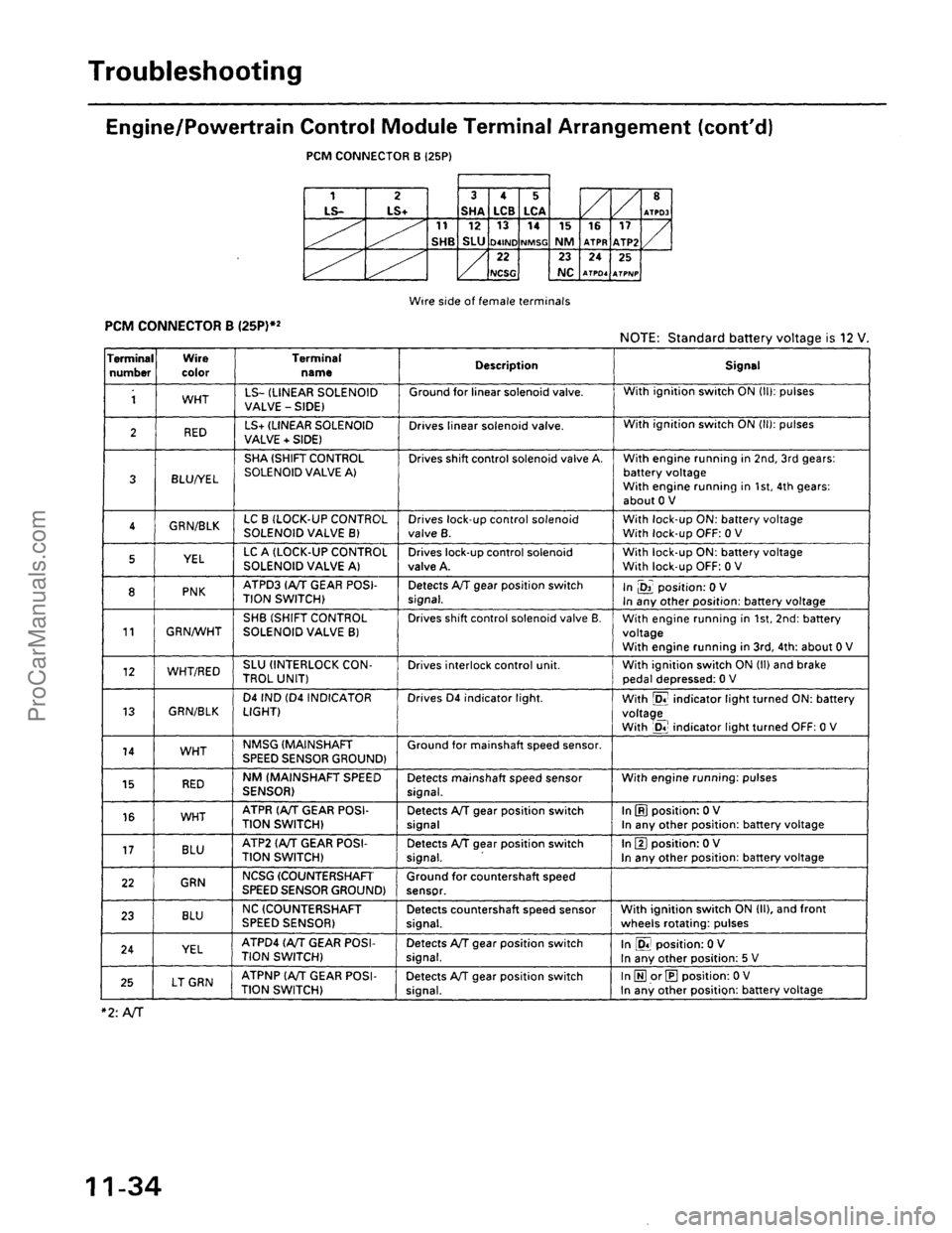 ACURA EL 1997  Service Repair Manual ProCarManuals.com 