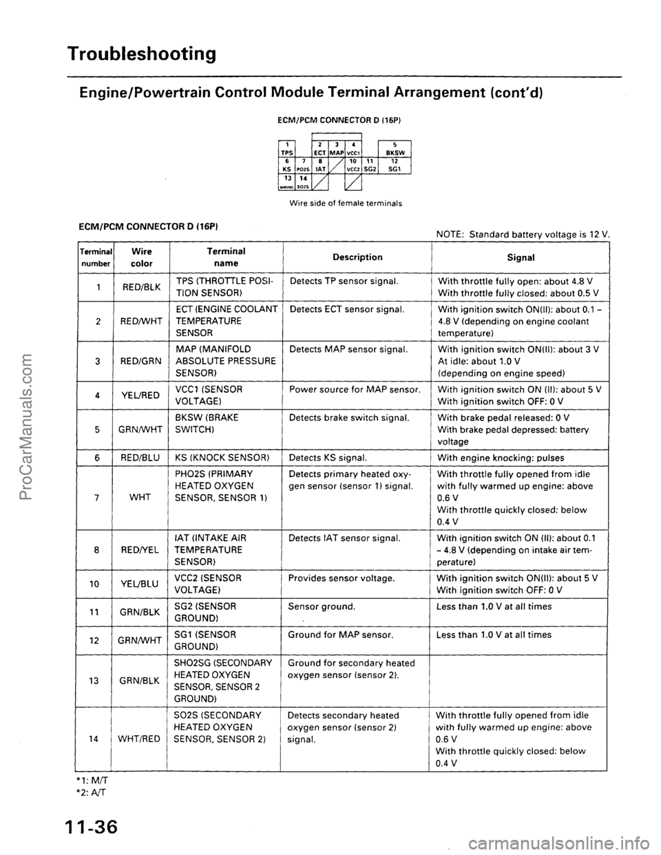 ACURA EL 1997  Service Repair Manual ProCarManuals.com 