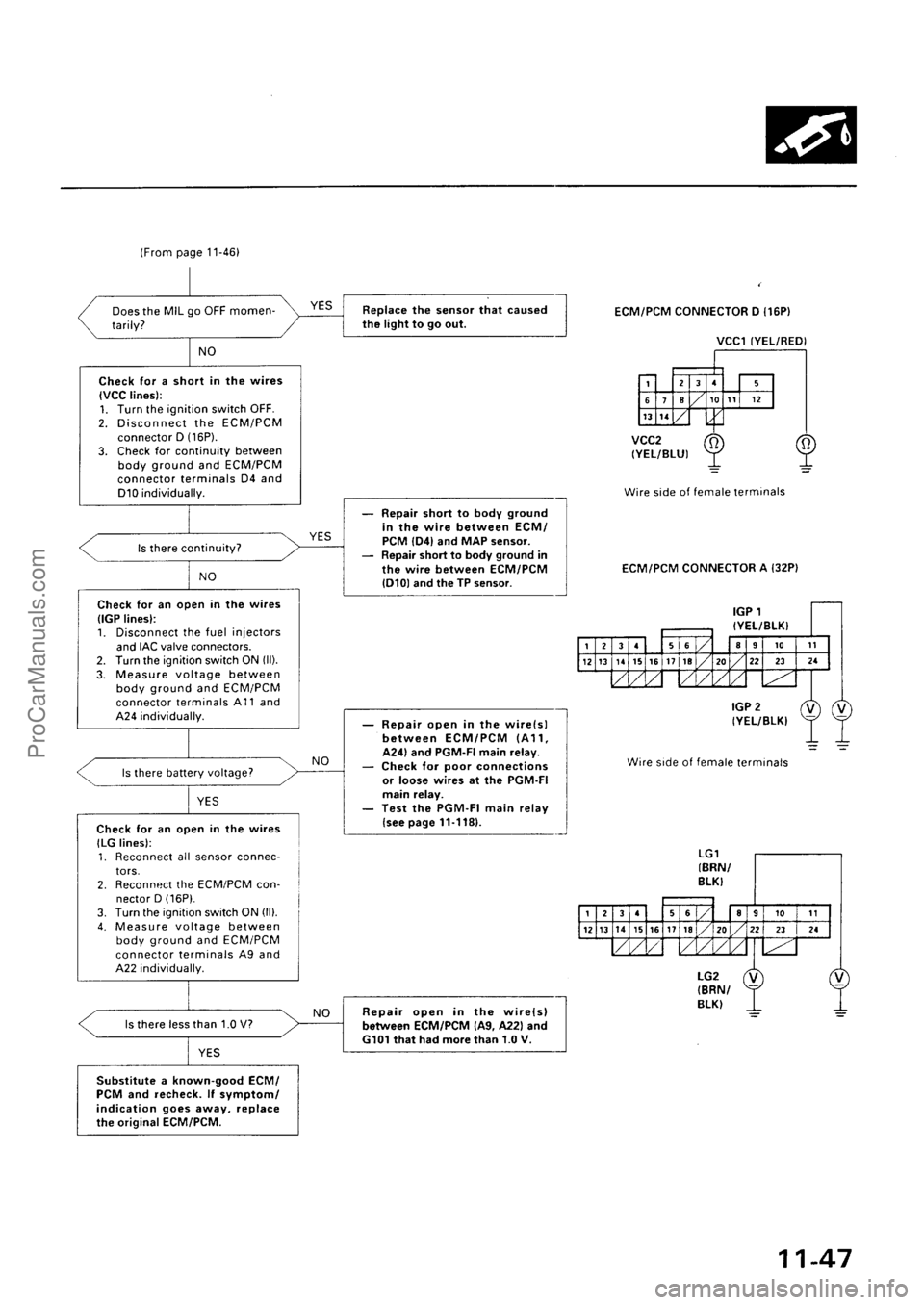 ACURA EL 1997  Service Repair Manual ProCarManuals.com 