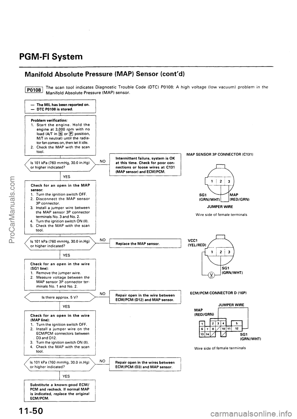 ACURA EL 1997  Service Repair Manual ProCarManuals.com 