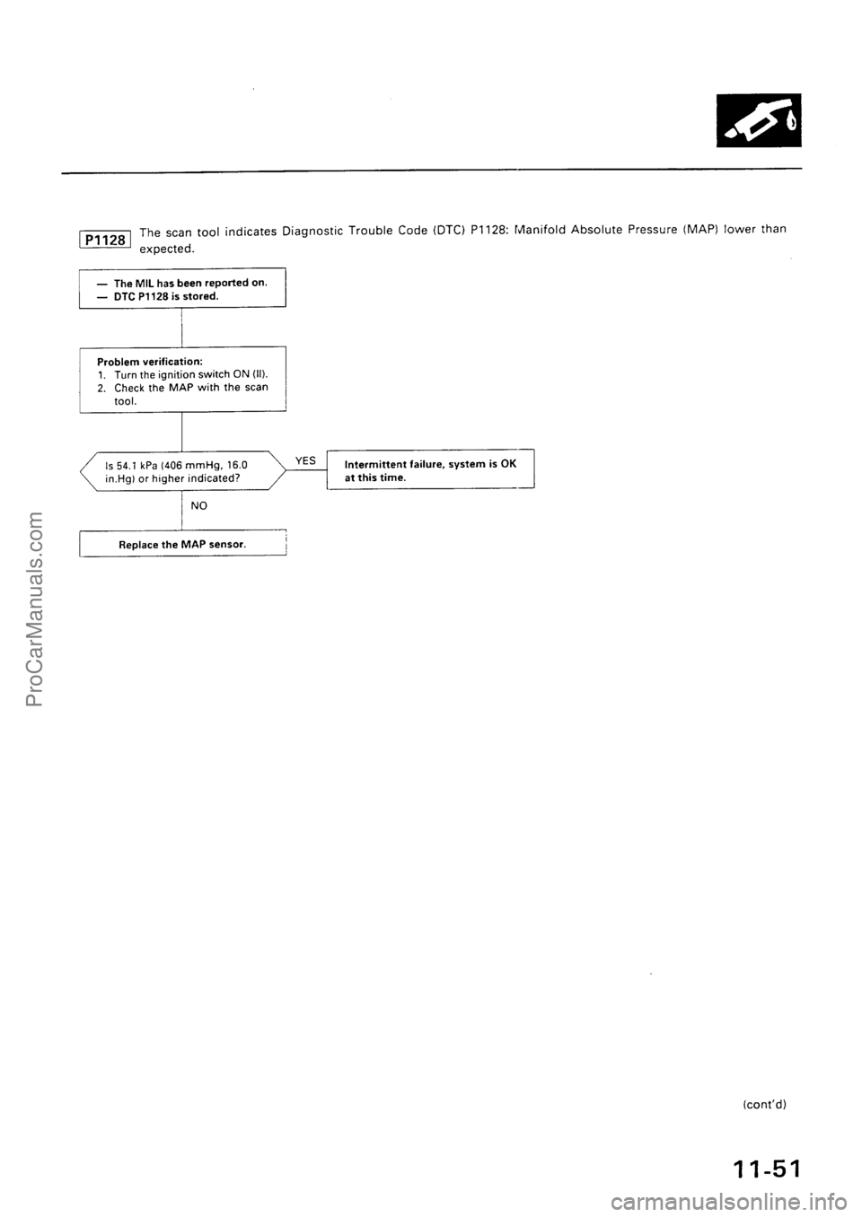 ACURA EL 1997  Service Repair Manual ProCarManuals.com 