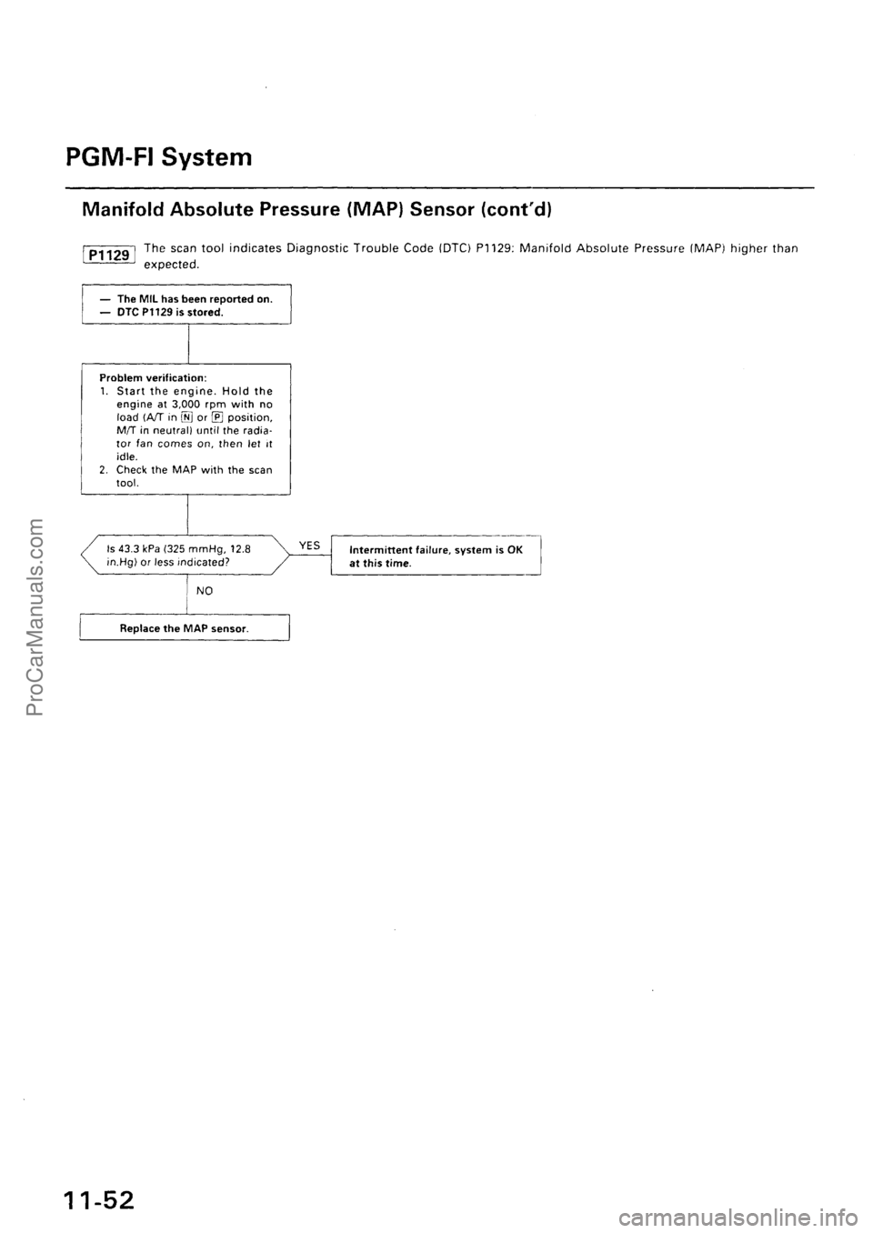 ACURA EL 1997  Service Repair Manual ProCarManuals.com 