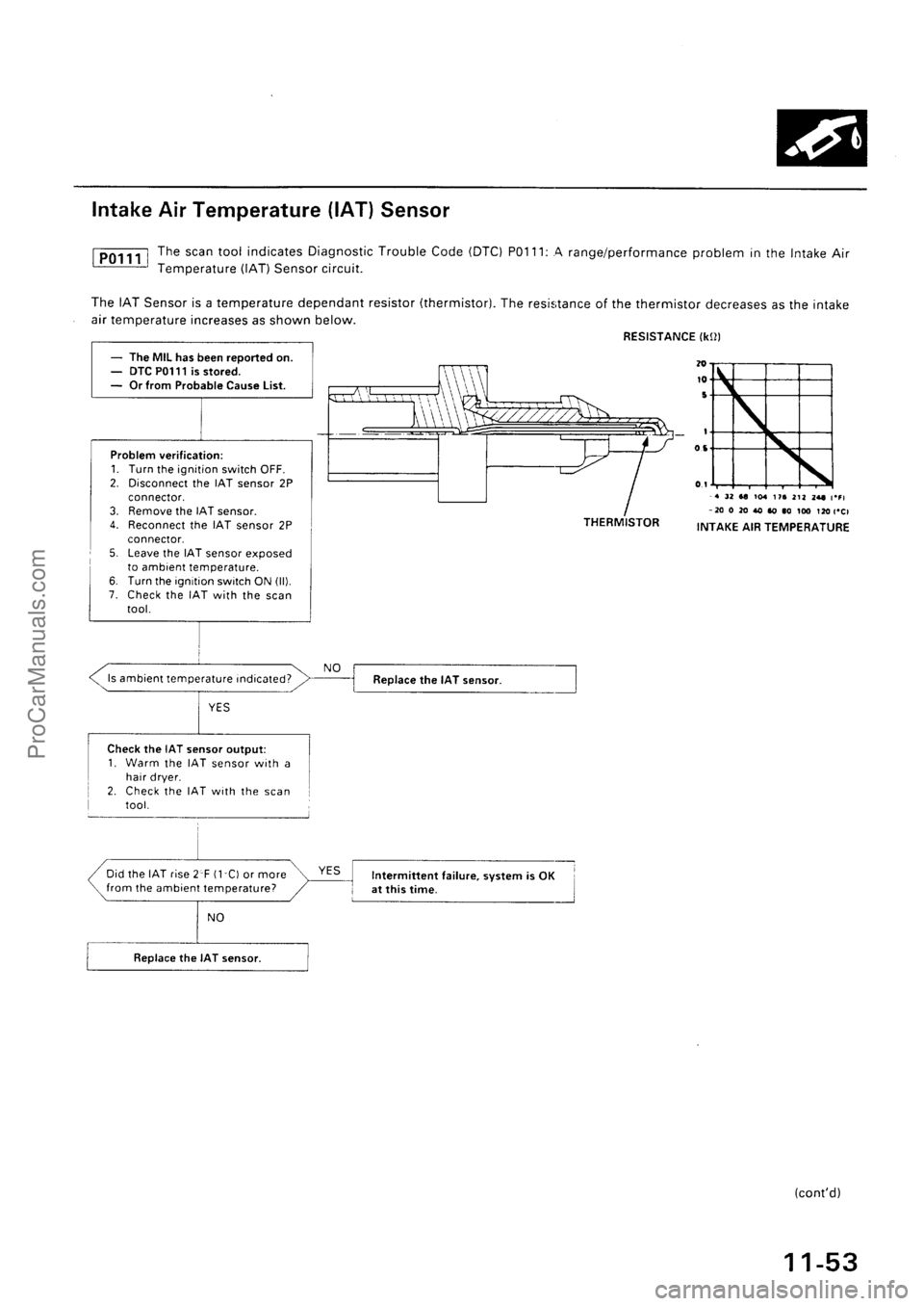ACURA EL 1997  Service Repair Manual ProCarManuals.com 