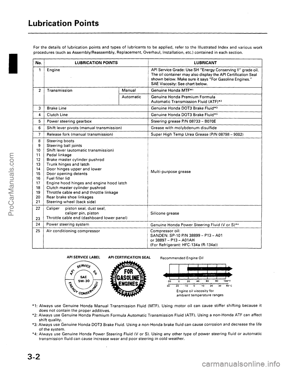 ACURA EL 1997  Service Repair Manual ProCarManuals.com 