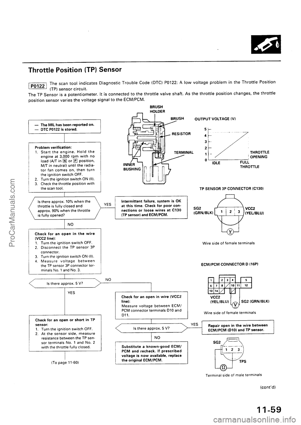 ACURA EL 1997  Service Repair Manual ProCarManuals.com 