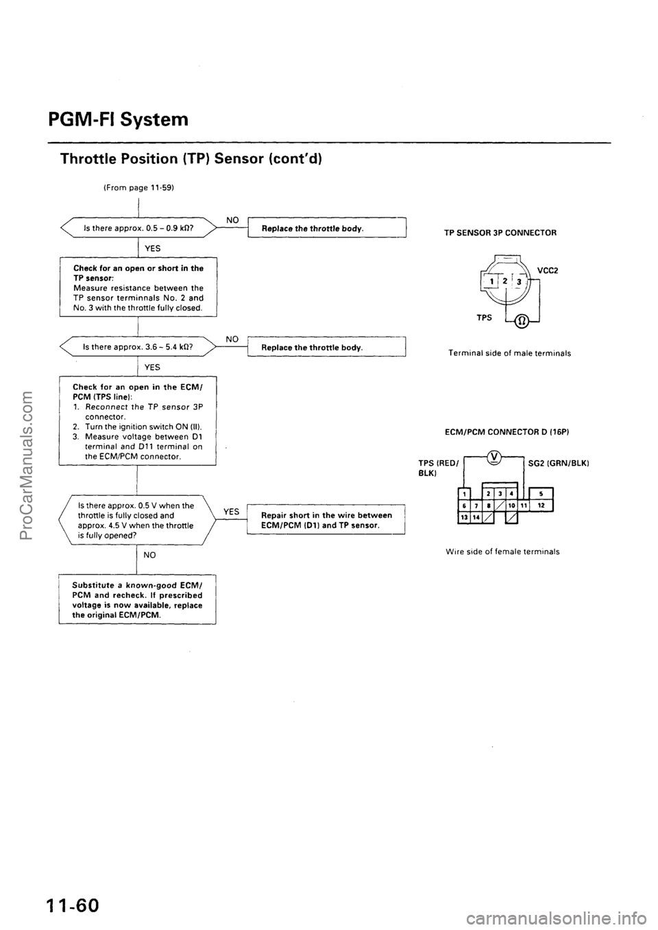 ACURA EL 1997  Service Repair Manual ProCarManuals.com 