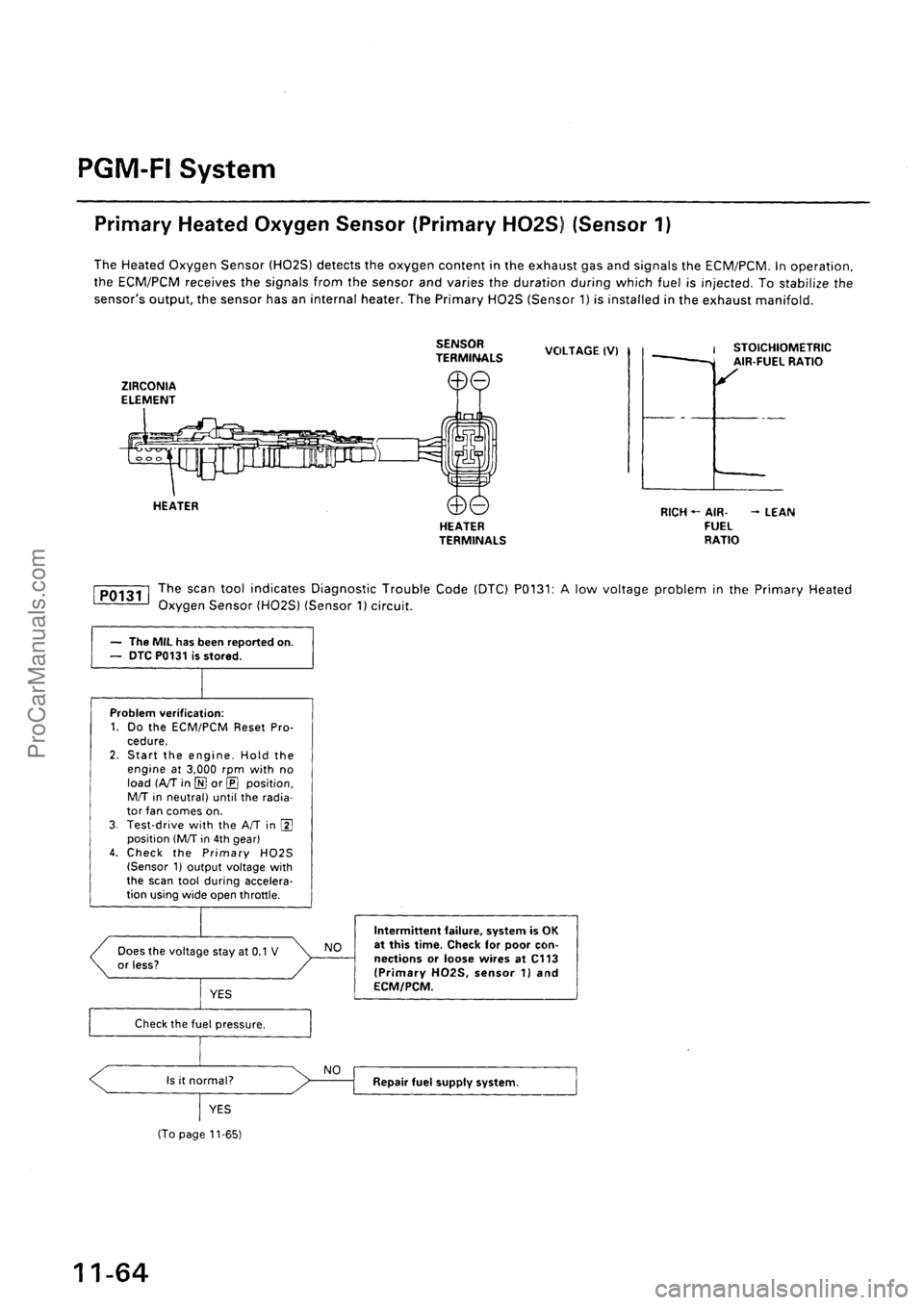 ACURA EL 1997  Service Repair Manual ProCarManuals.com 