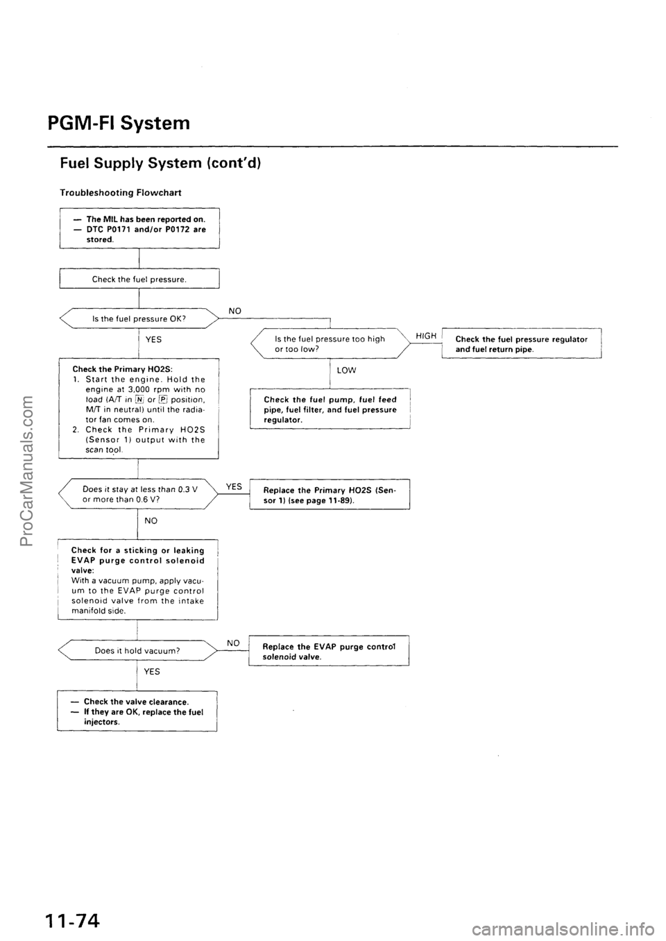ACURA EL 1997  Service Repair Manual ProCarManuals.com 