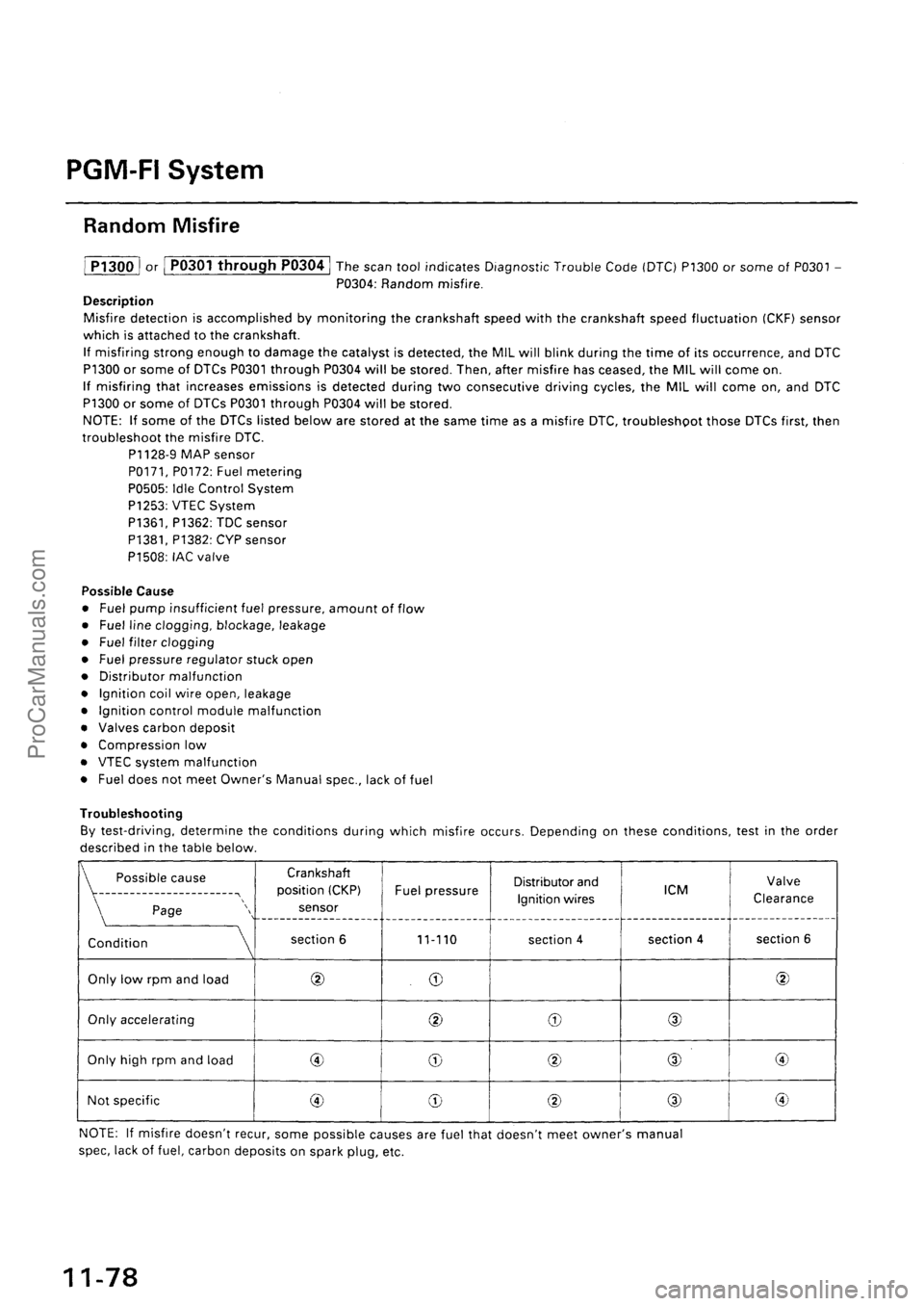 ACURA EL 1997  Service Repair Manual ProCarManuals.com 