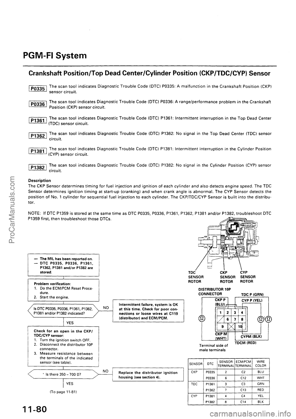 ACURA EL 1997  Service Repair Manual ProCarManuals.com 