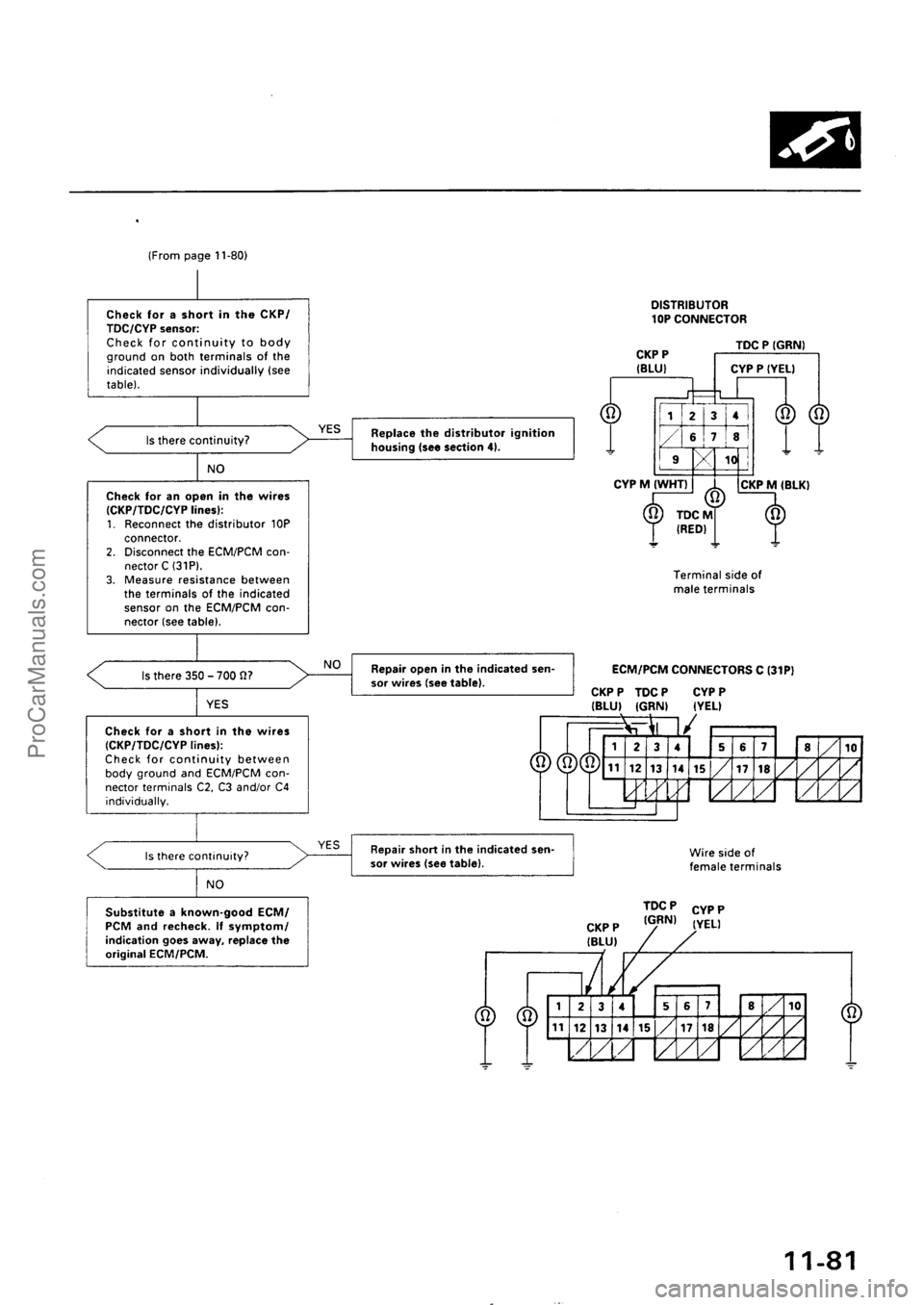ACURA EL 1997  Service Repair Manual ProCarManuals.com 