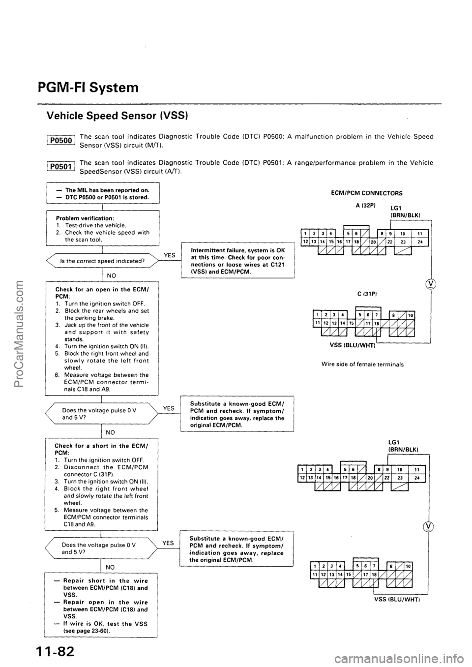 ACURA EL 1997  Service Repair Manual ProCarManuals.com 