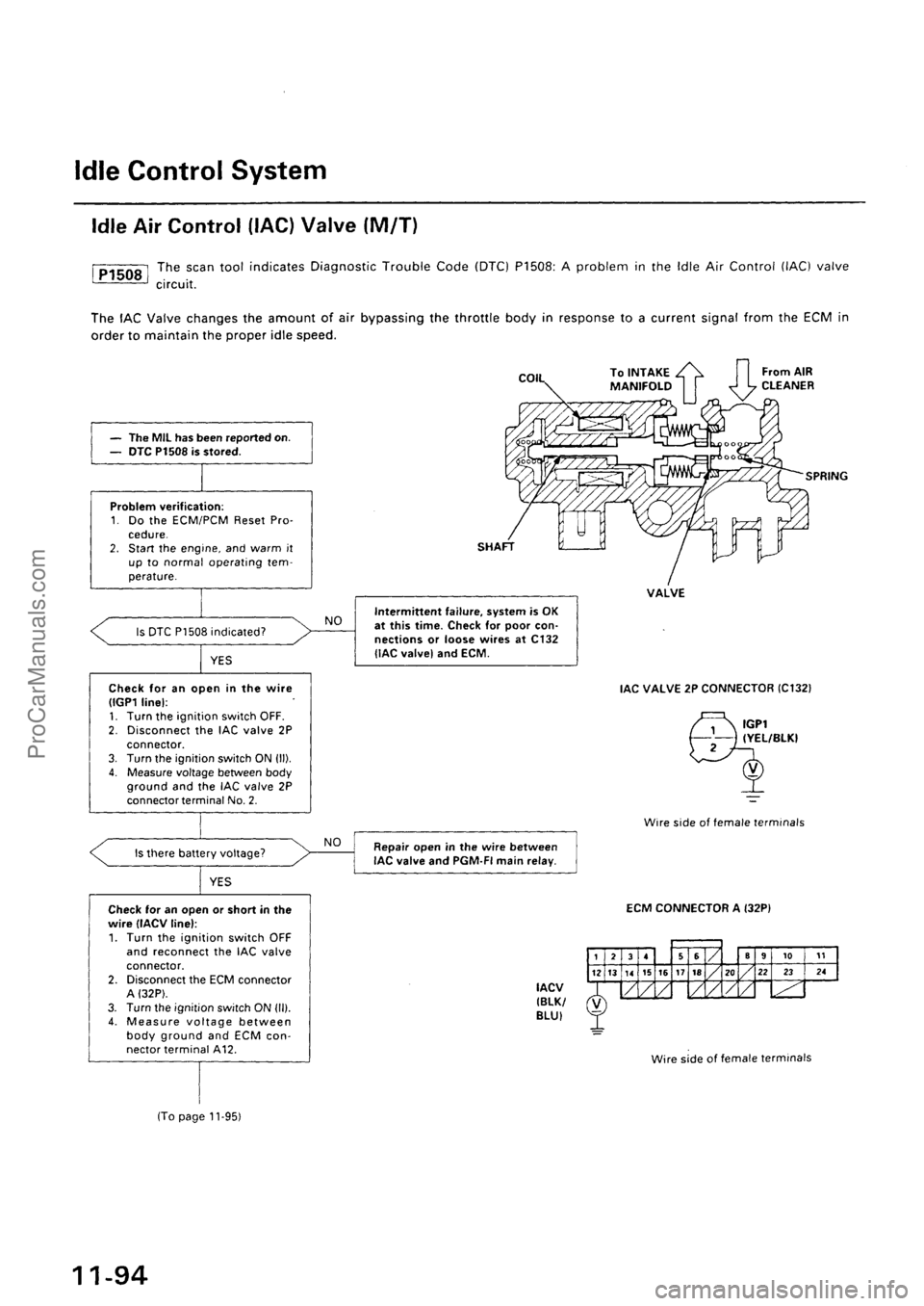 ACURA EL 1997  Service Repair Manual ProCarManuals.com 