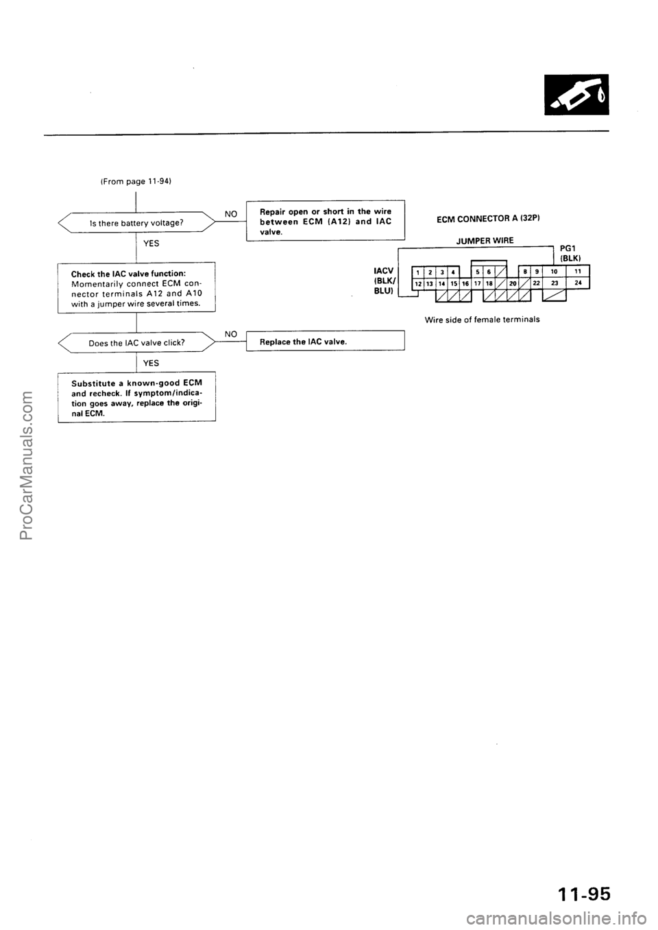 ACURA EL 1997  Service Repair Manual ProCarManuals.com 