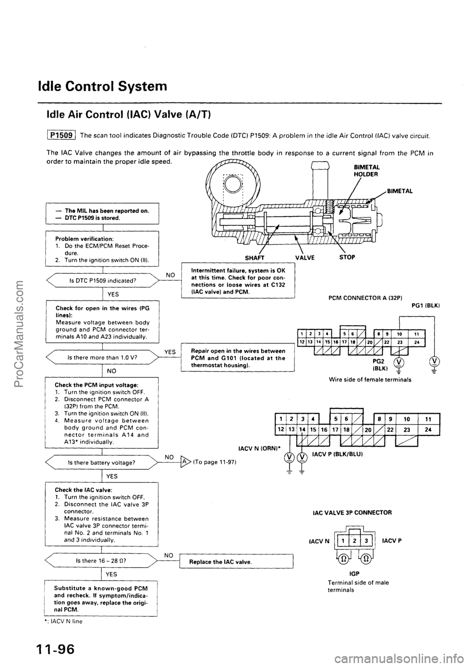 ACURA EL 1997  Service Repair Manual ProCarManuals.com 
