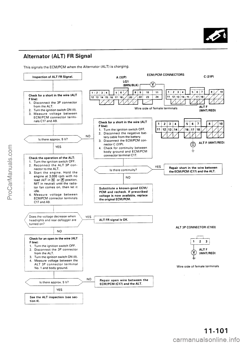 ACURA EL 1997  Service Repair Manual ProCarManuals.com 