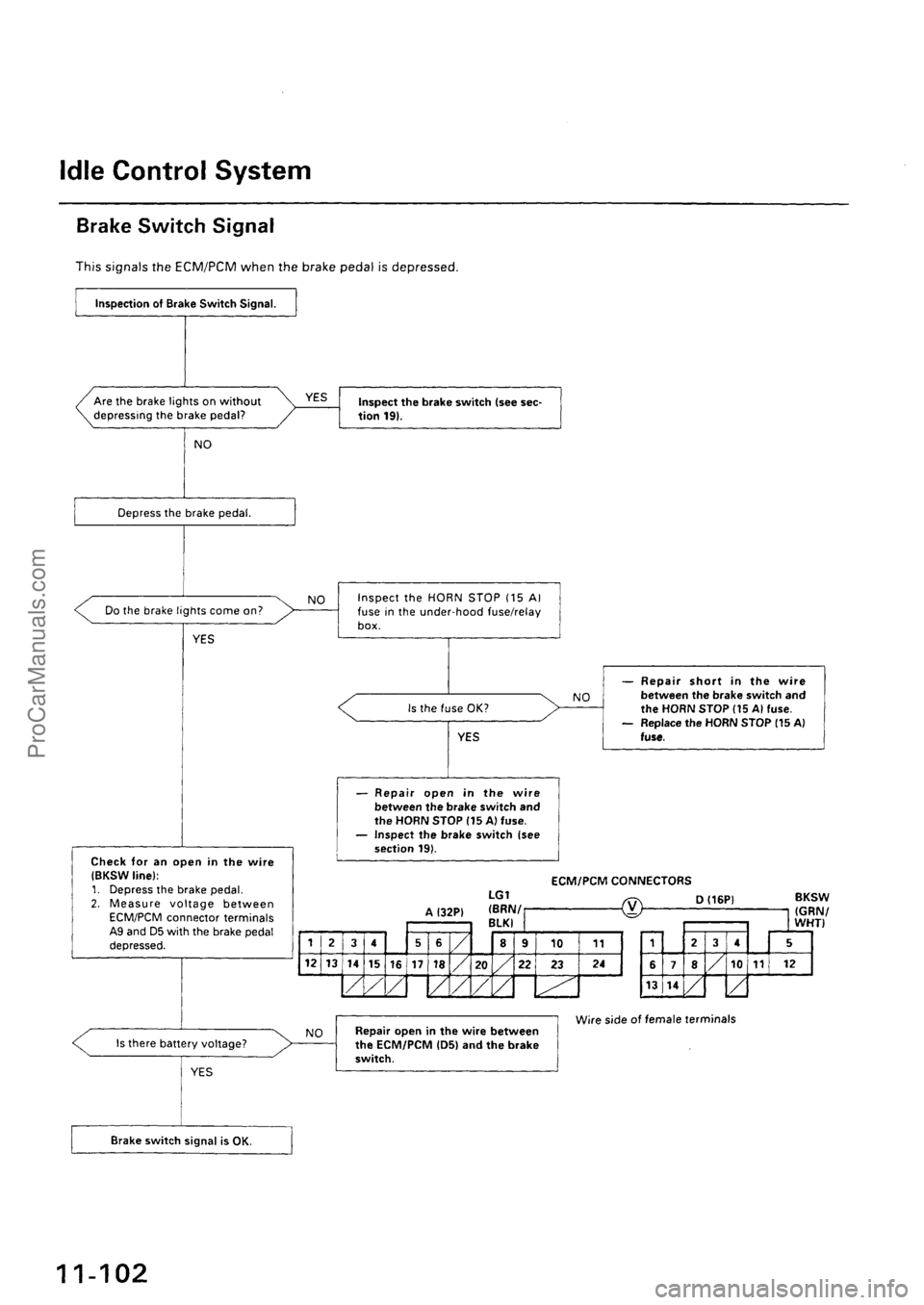 ACURA EL 1997  Service Repair Manual ProCarManuals.com 