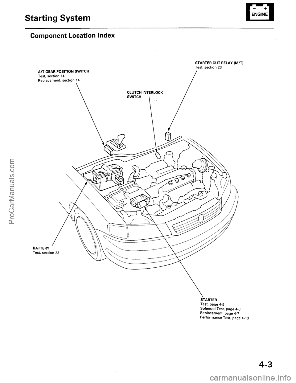 ACURA EL 1997  Service Repair Manual ProCarManuals.com 