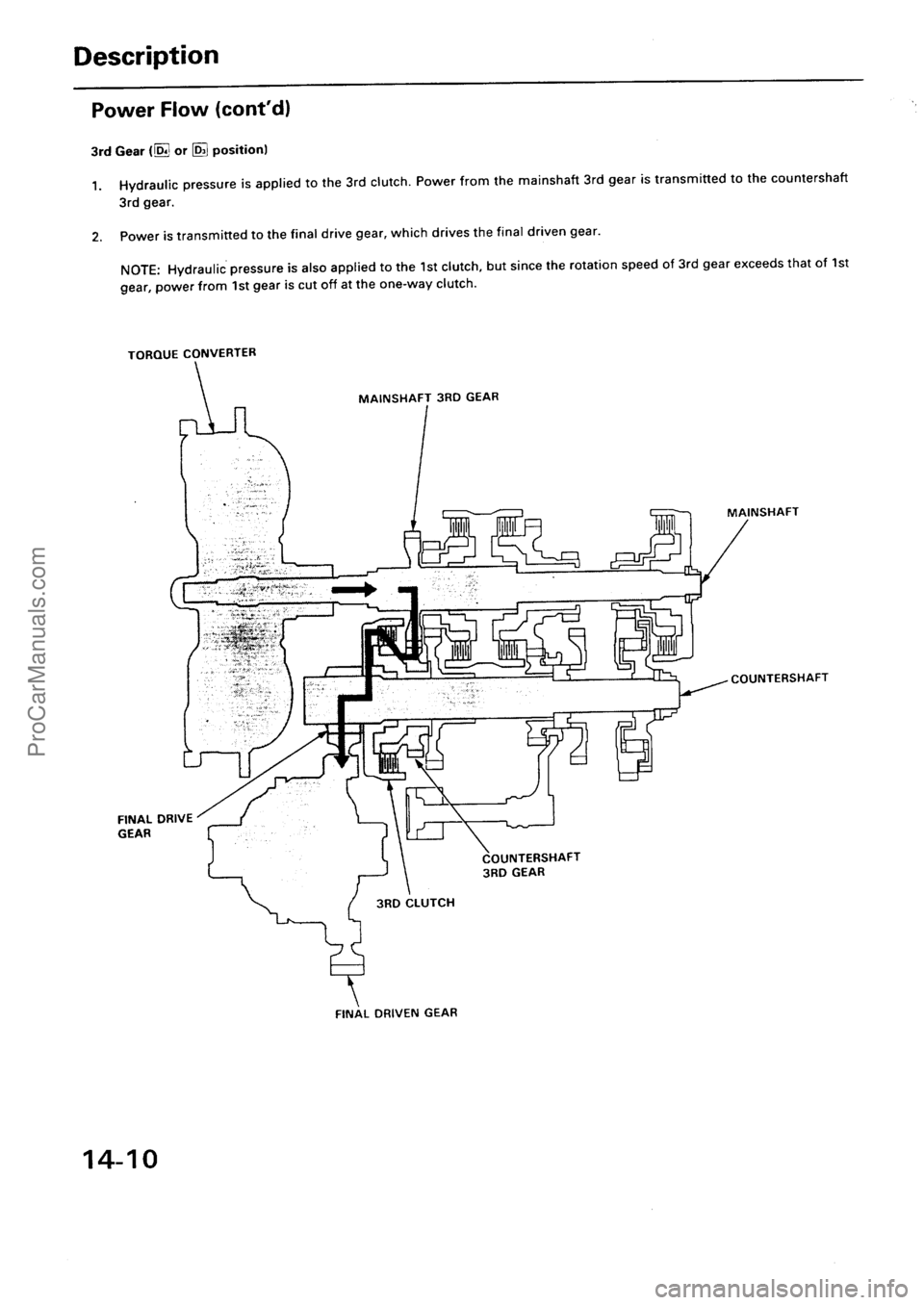 ACURA EL 1997  Service Repair Manual ProCarManuals.com 