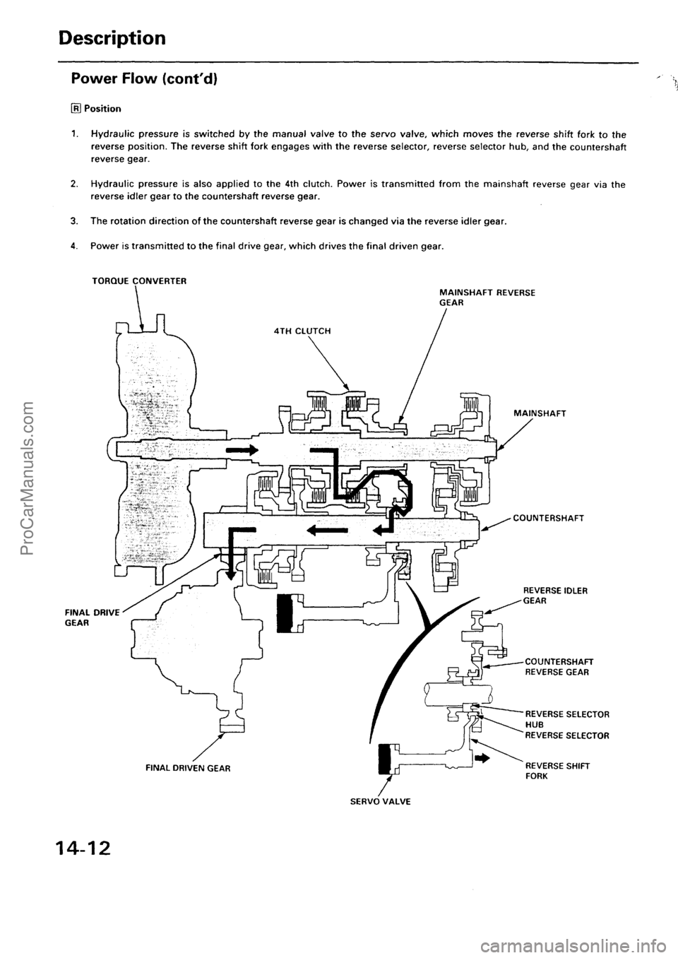 ACURA EL 1997  Service Repair Manual ProCarManuals.com 