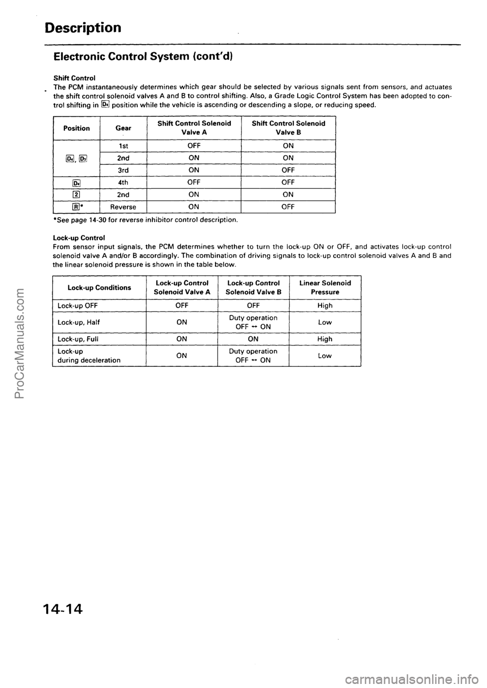 ACURA EL 1997  Service Repair Manual ProCarManuals.com 