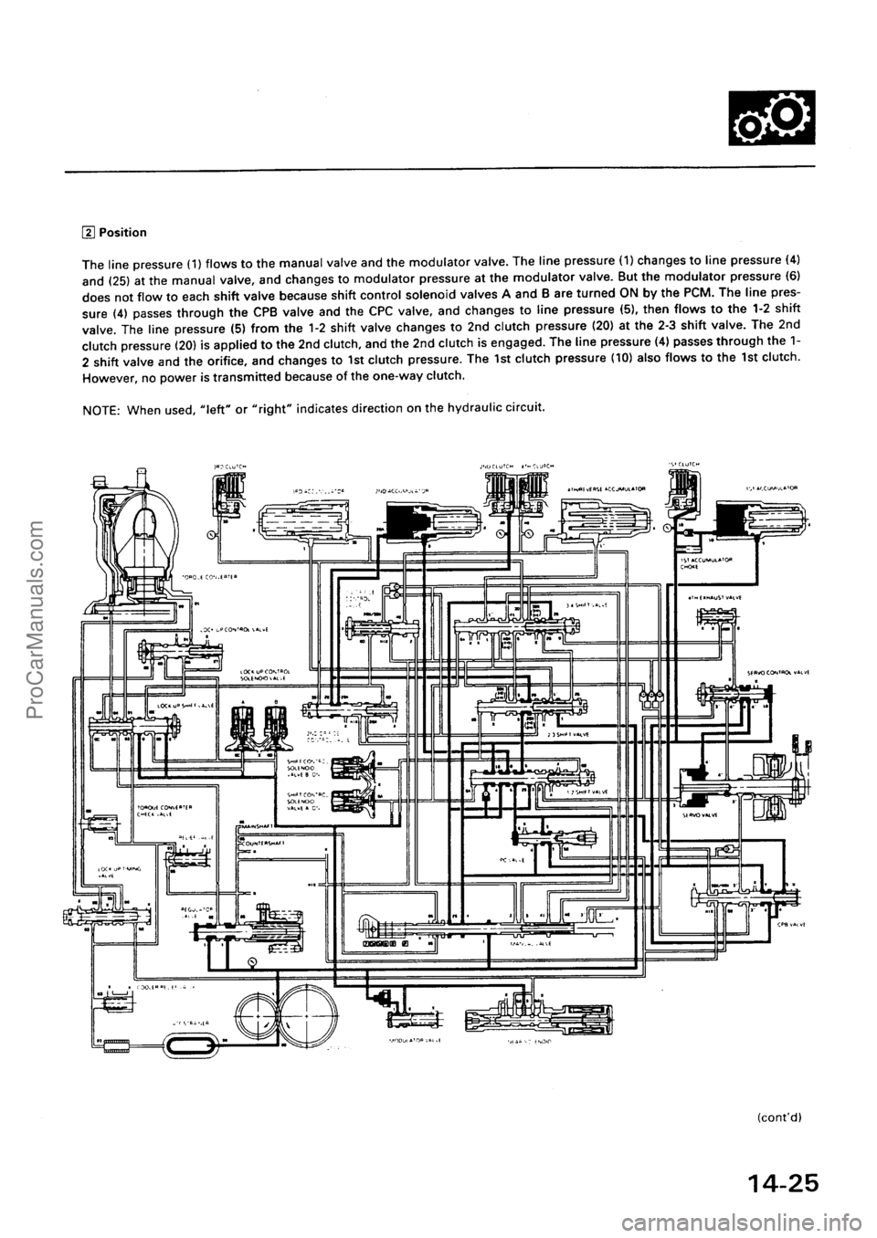 ACURA EL 1997  Service Repair Manual ProCarManuals.com 