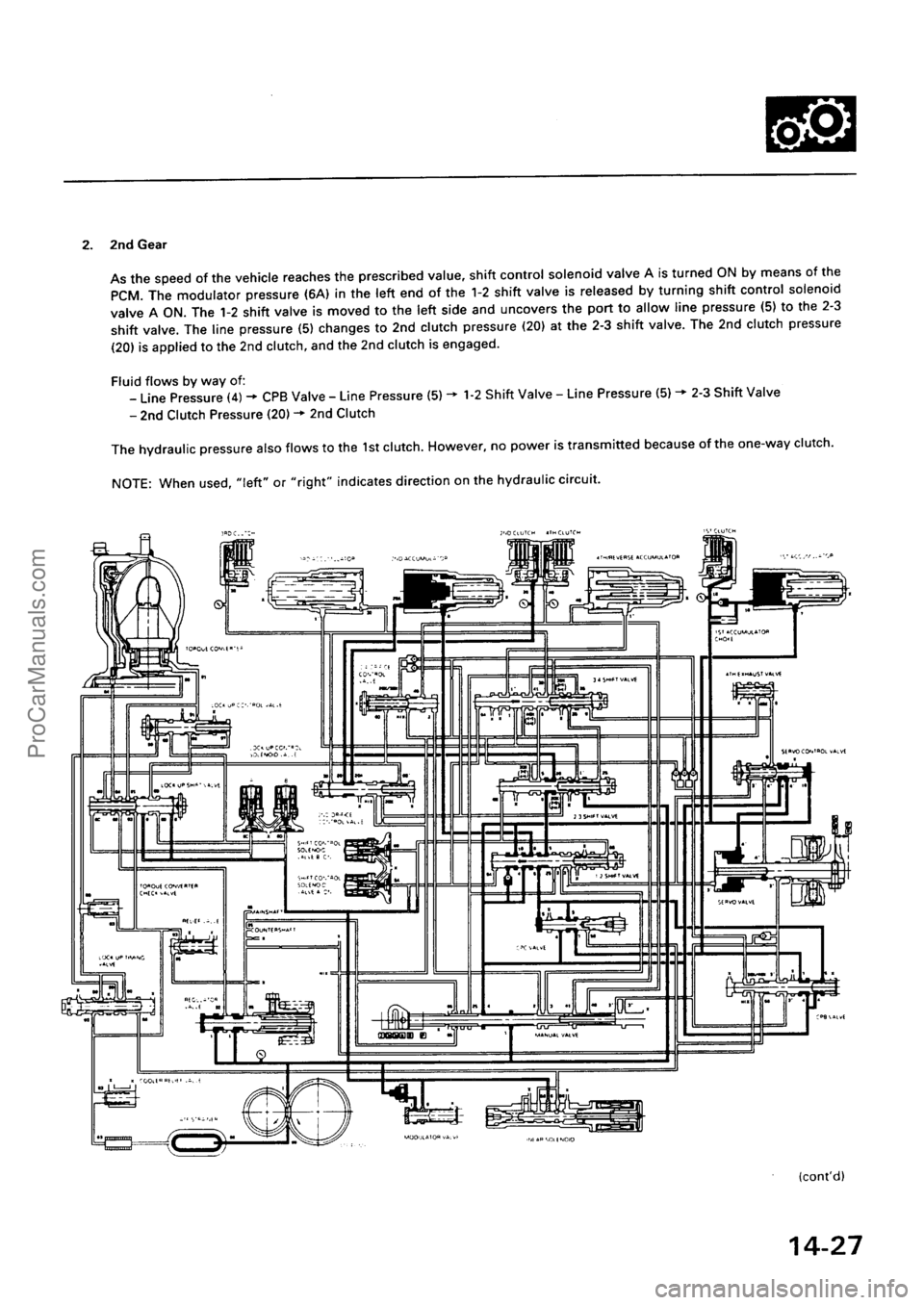 ACURA EL 1997  Service Repair Manual ProCarManuals.com 