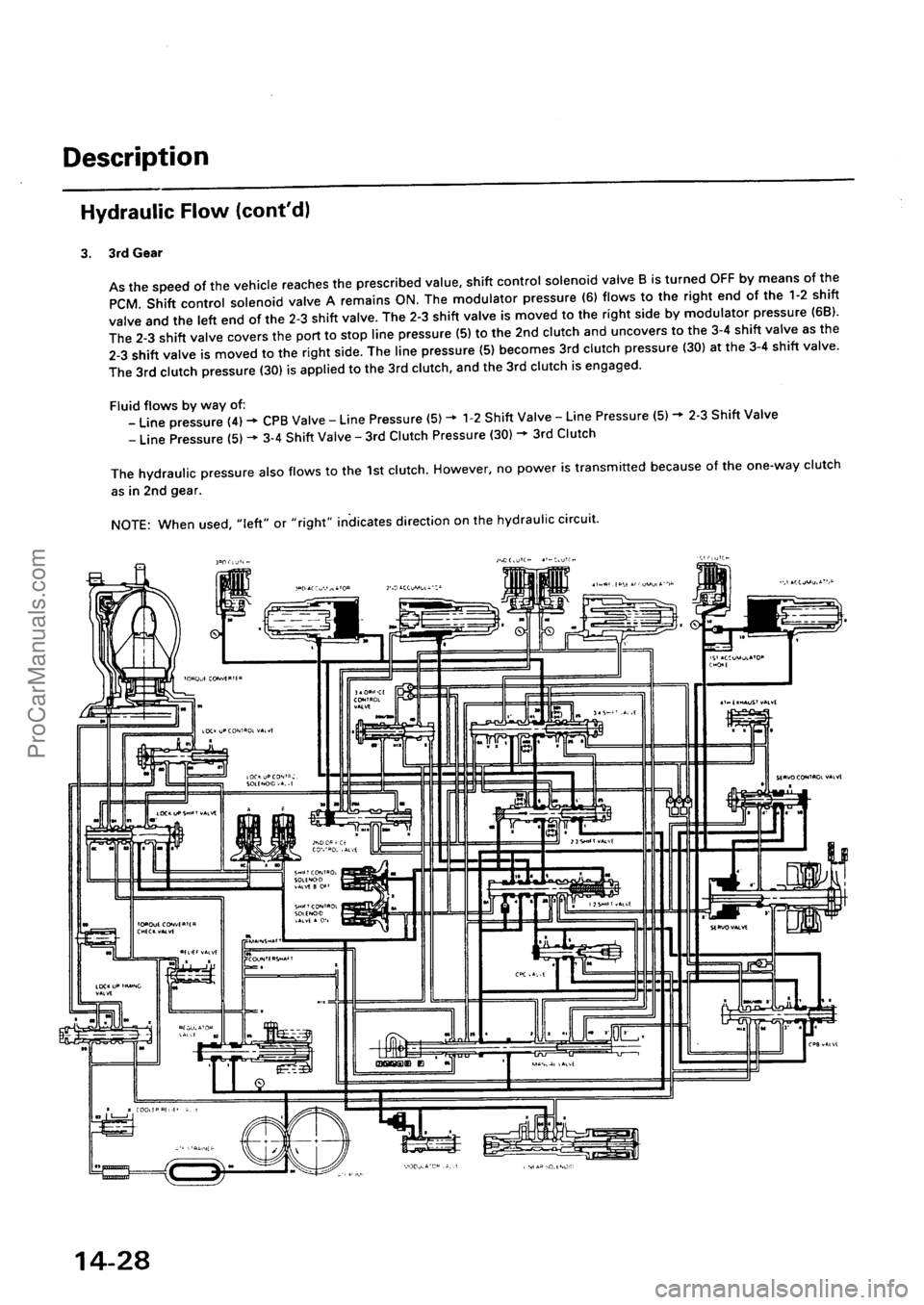 ACURA EL 1997  Service Repair Manual ProCarManuals.com 