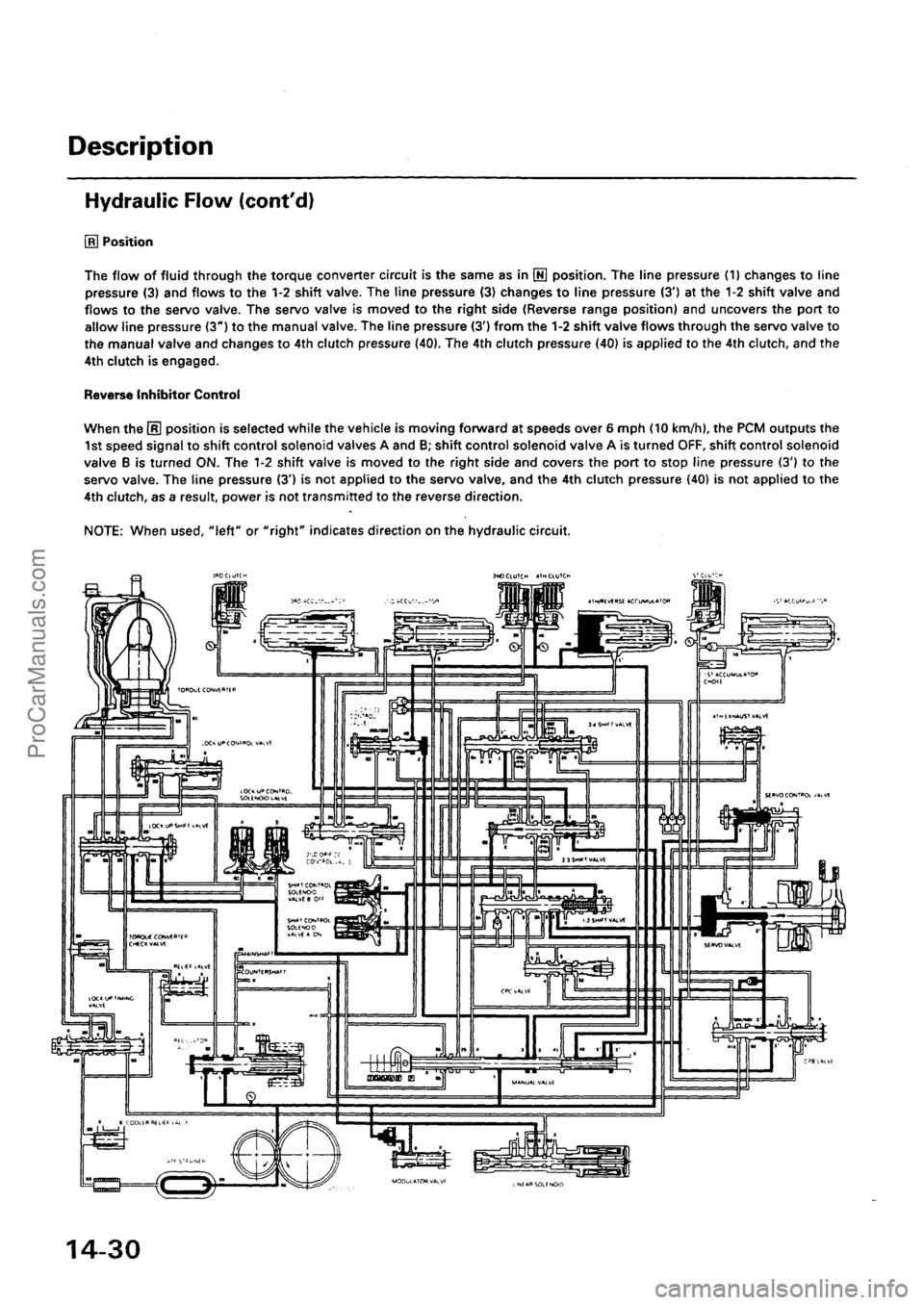 ACURA EL 1997  Service Repair Manual ProCarManuals.com 
