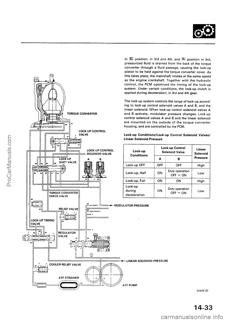 ACURA EL 1997  Service Repair Manual ProCarManuals.com 