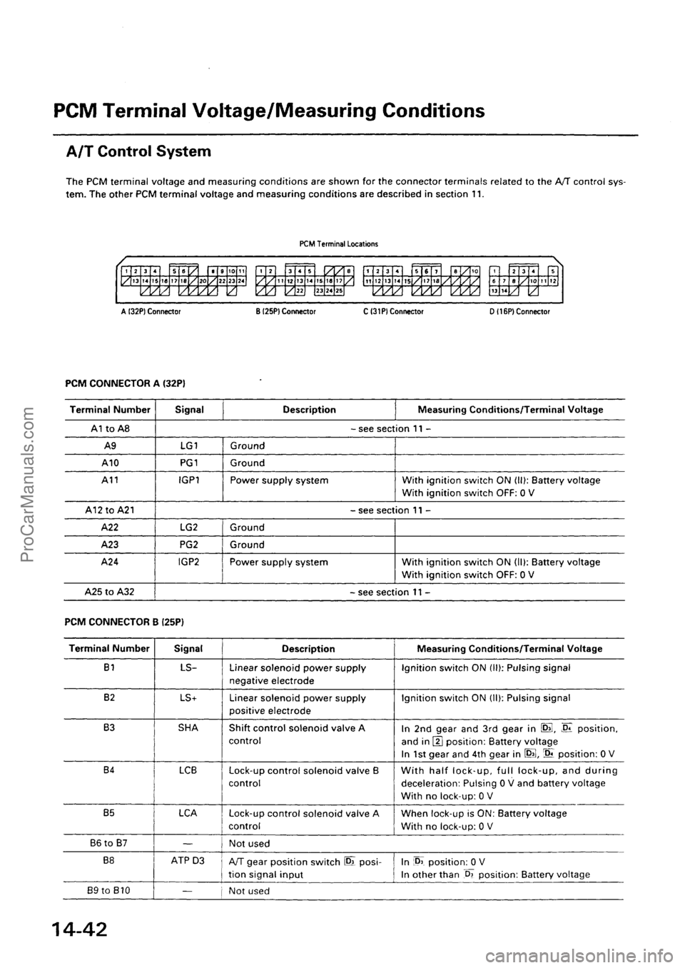 ACURA EL 1997  Service Repair Manual ProCarManuals.com 