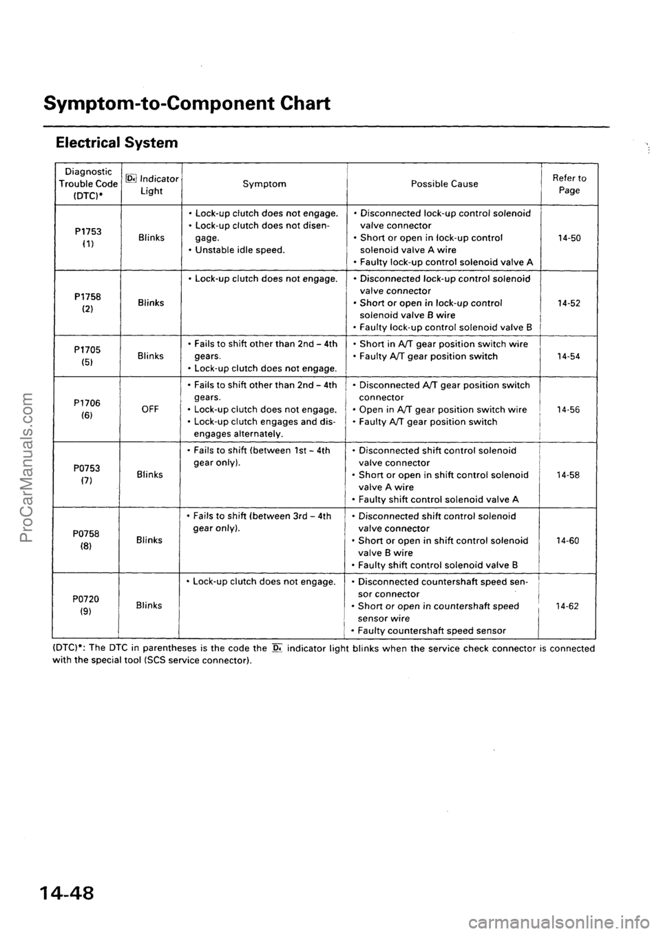 ACURA EL 1997  Service Repair Manual ProCarManuals.com 