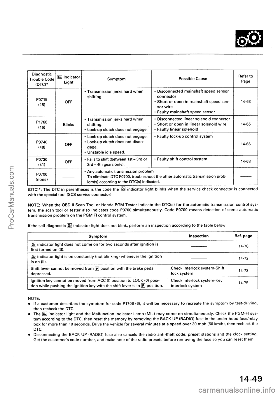 ACURA EL 1997  Service Repair Manual ProCarManuals.com 