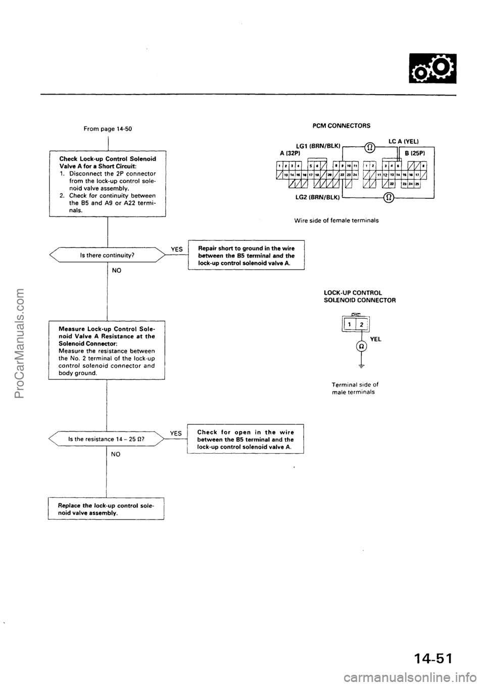 ACURA EL 1997  Service Repair Manual ProCarManuals.com 