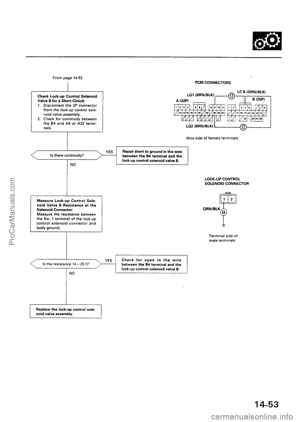 ACURA EL 1997  Service Repair Manual ProCarManuals.com 