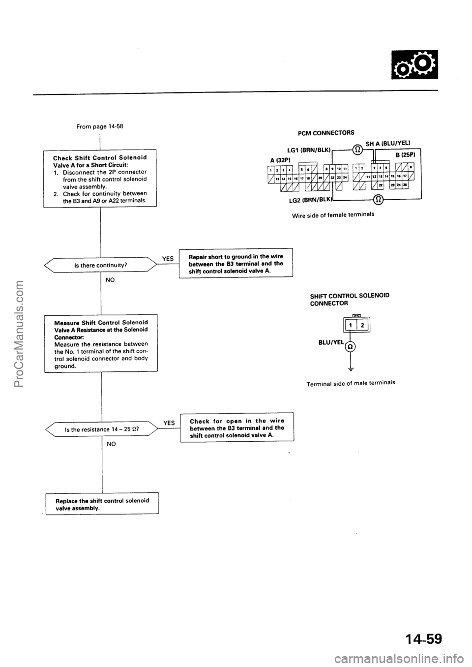 ACURA EL 1997  Service Repair Manual ProCarManuals.com 