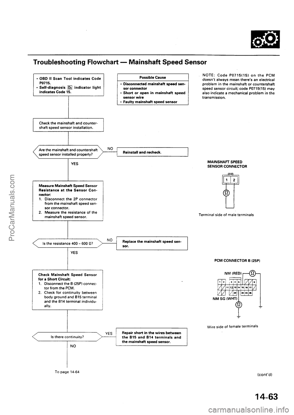 ACURA EL 1997  Service Repair Manual ProCarManuals.com 